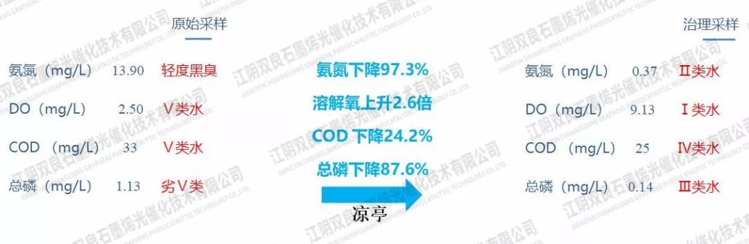 鎮(zhèn)江市潤州區(qū)頭道<a href=http://www.takfung.cn target=_blank class=infotextkey>河道治理</a>