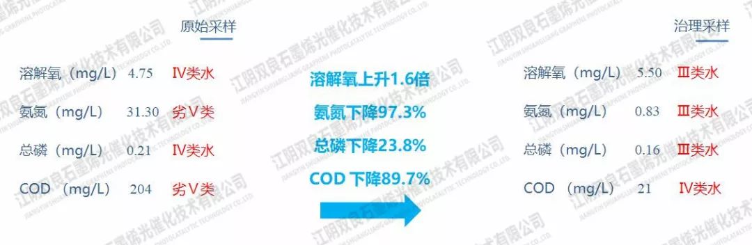 <a href=http://www.takfung.cn target=_blank class=infotextkey>河道治理</a>