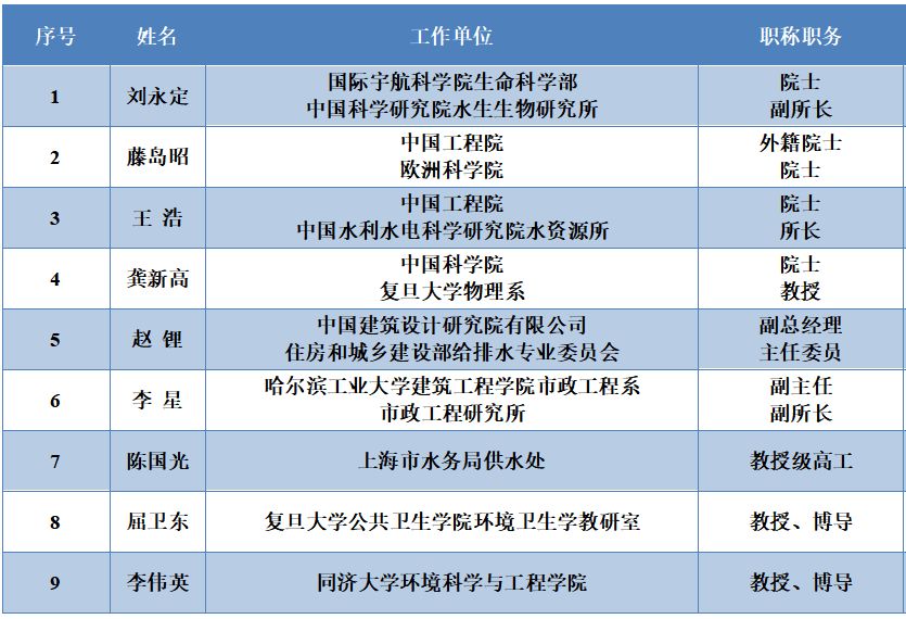 <a href=http://www.takfung.cn/yysyd/ target=_blank class=infotextkey>水源地治理</a>