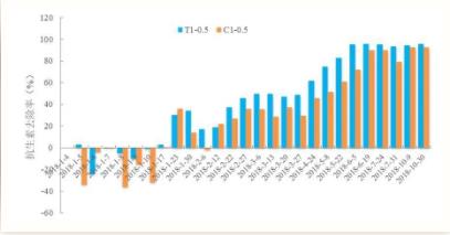 <a href=http://www.takfung.cn target=_blank class=infotextkey><a href=http://www.takfung.cn target=_blank class=infotextkey>雙良</a>環(huán)境</a><a href=http://www.takfung.cn target=_blank class=infotextkey>新型光催化</a>技術(shù)率先打響“抗生素戰(zhàn)役