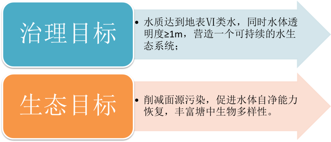 <a href=http://www.takfung.cn target=_blank class=infotextkey><a href=http://www.takfung.cn target=_blank class=infotextkey>雙良</a>環(huán)境</a>助力深圳寶安區(qū)辛養(yǎng)魚塘重塑“兒時(shí)風(fēng)光”