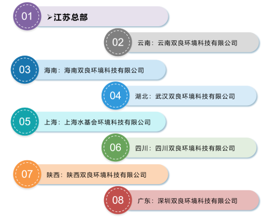 <a href=http://www.takfung.cn target=_blank class=infotextkey><a href=http://www.takfung.cn target=_blank class=infotextkey>雙良</a>環(huán)境</a>2021春季招聘開啟！