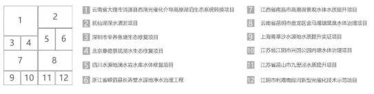 <a href=http://www.takfung.cn target=_blank class=infotextkey><a href=http://www.takfung.cn target=_blank class=infotextkey>雙良</a>環(huán)境</a>2021春季招聘開啟！
