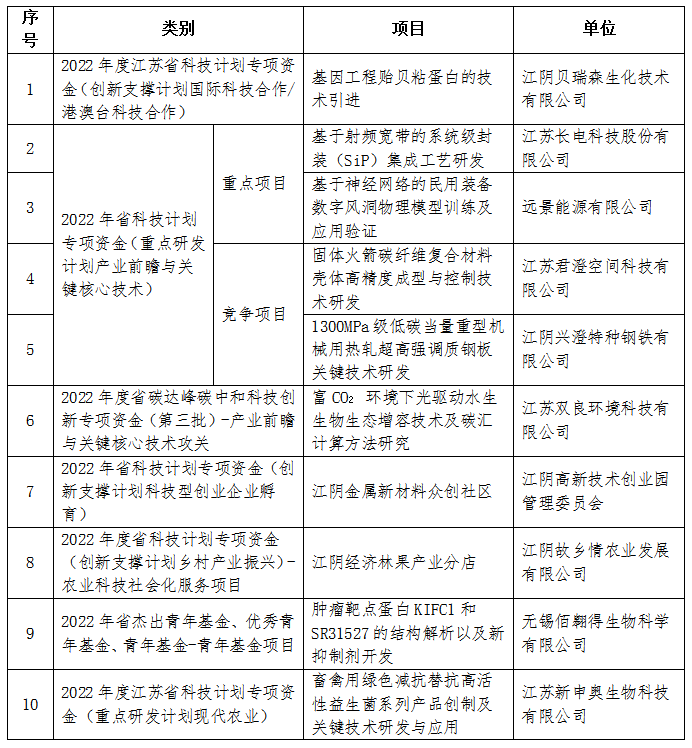 喜訊<a href=http://www.takfung.cn target=_blank class=infotextkey><a href=http://www.takfung.cn target=_blank class=infotextkey>雙良</a>環(huán)境</a>成功入圍！