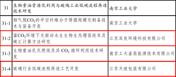 喜訊雙良環(huán)境成功入圍！